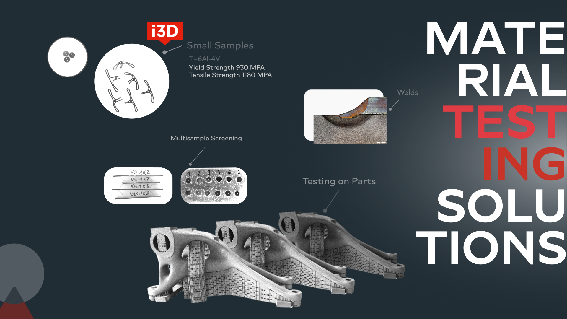 i3D Anwendungen