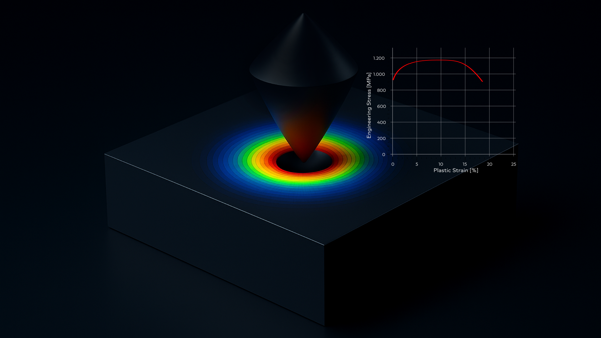 i3D Kundenfeedback