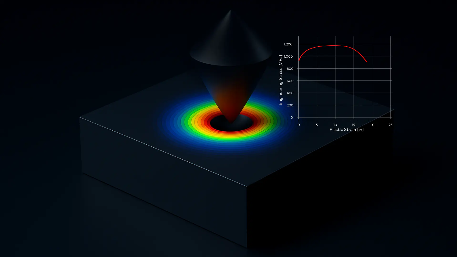 i3D customer feedback