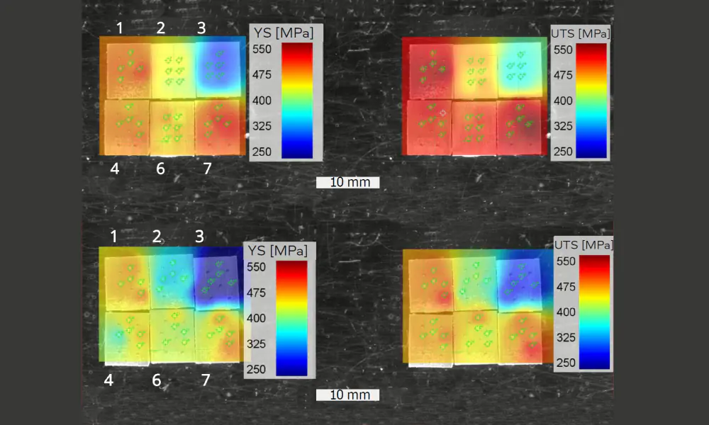 Heatmap der Streck- und Zugfestigkeit aus i3D Multisample-Screening